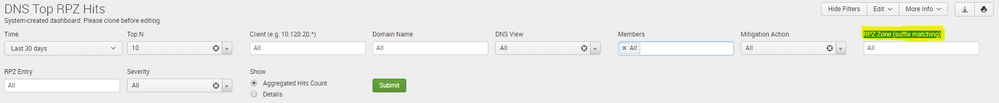 DNS Top RPZ Hits.PNG